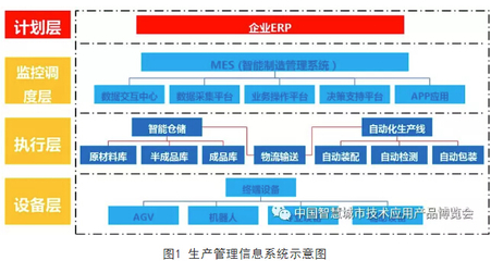 全市智慧城市建设和智能经济发展典型案例--得力 文具智能制造生产新模式应用信息系统集成服务